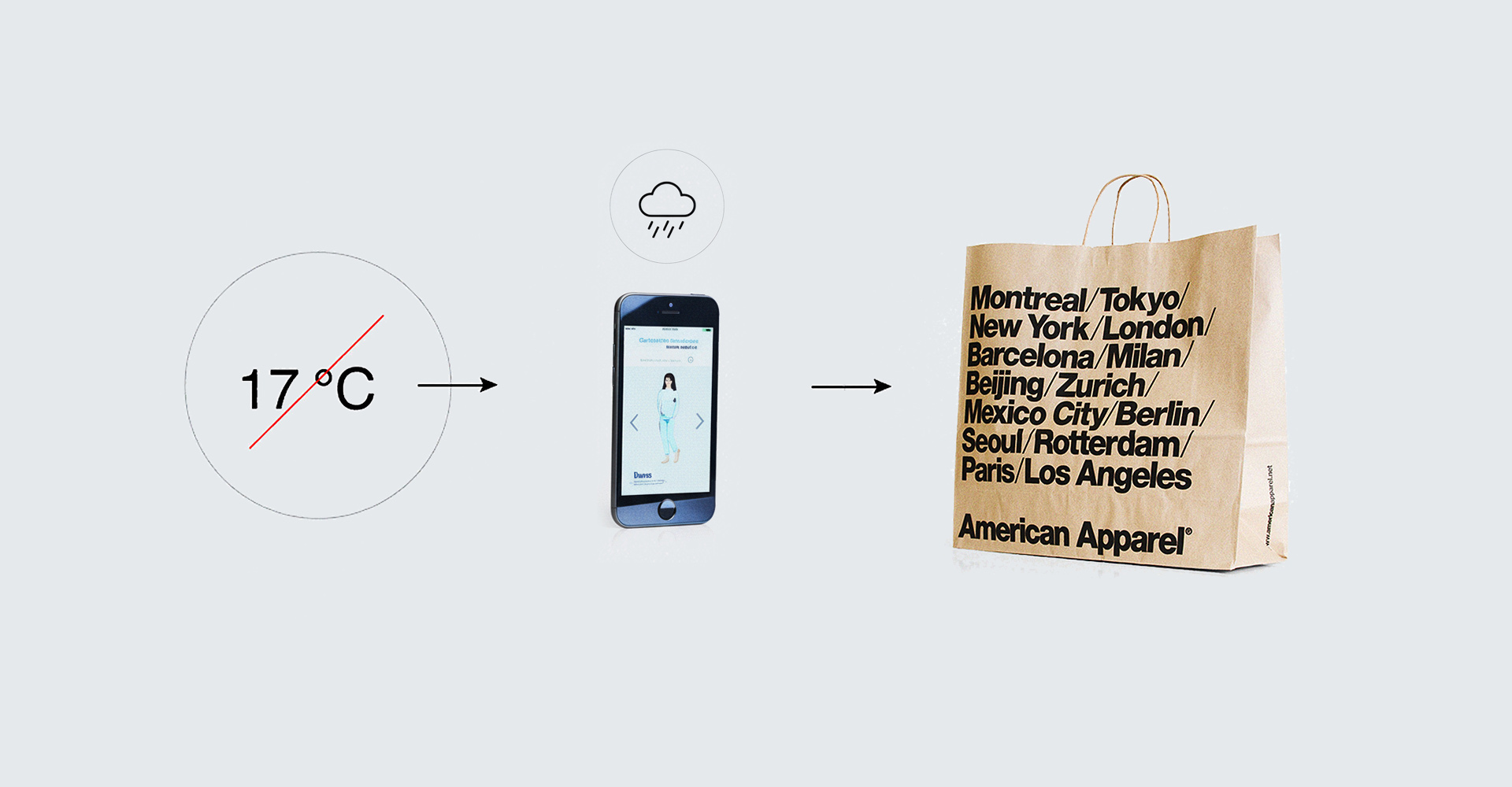American Apparel Weather App Interface